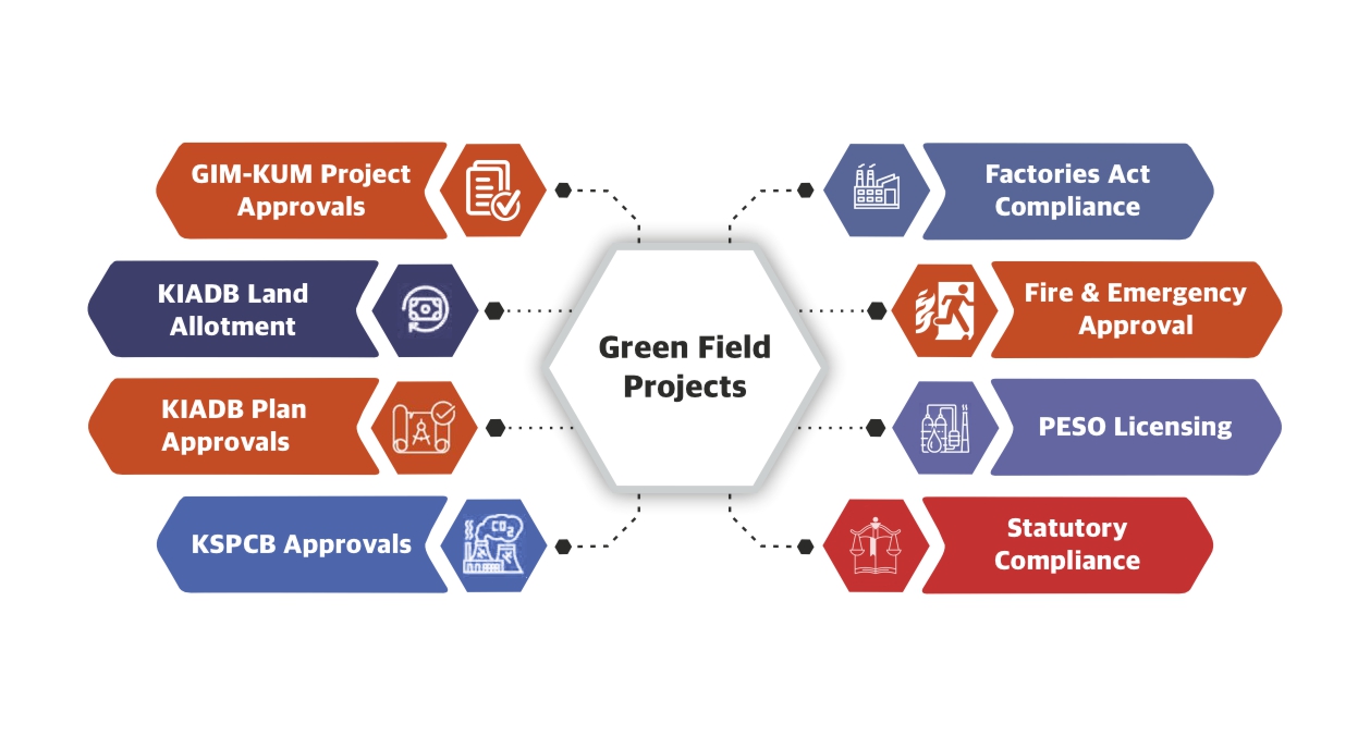 Modern industrial greenfield factory construction